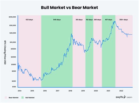 bull bear sentiment chart.